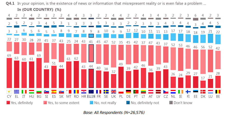 fake news survey