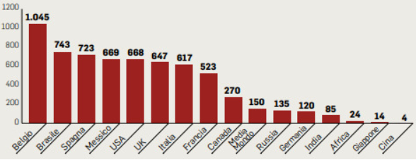 Decessi covid milion