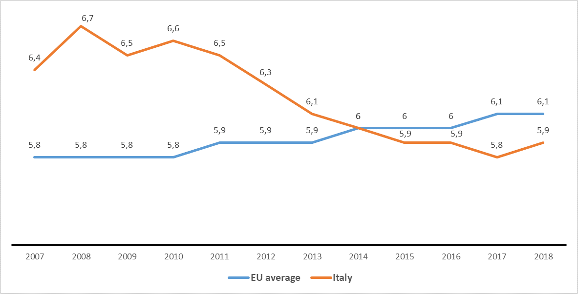  spesa pubblica ospedali