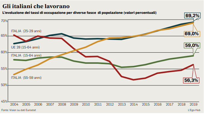 grafico fondo 24020705