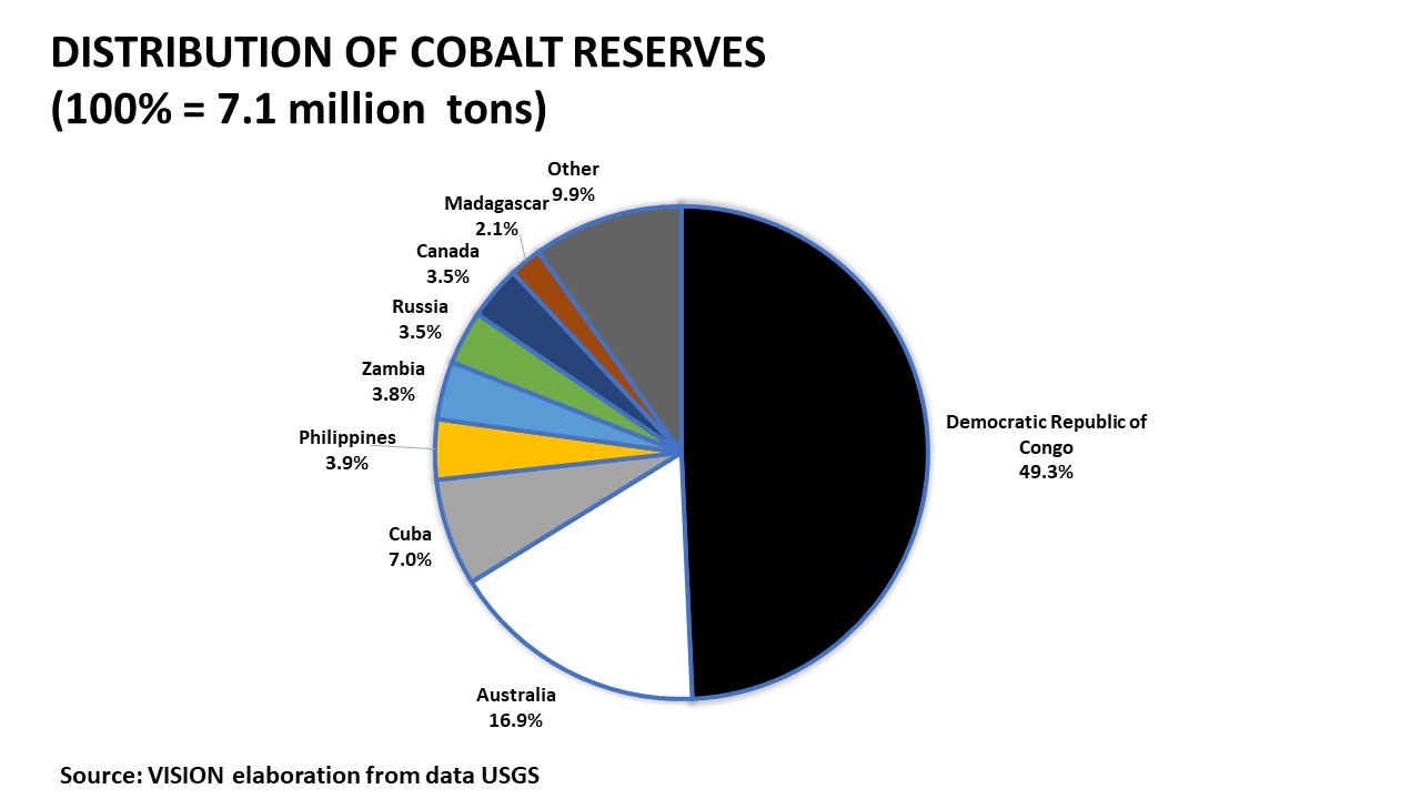 COBALTO 03032021 mob