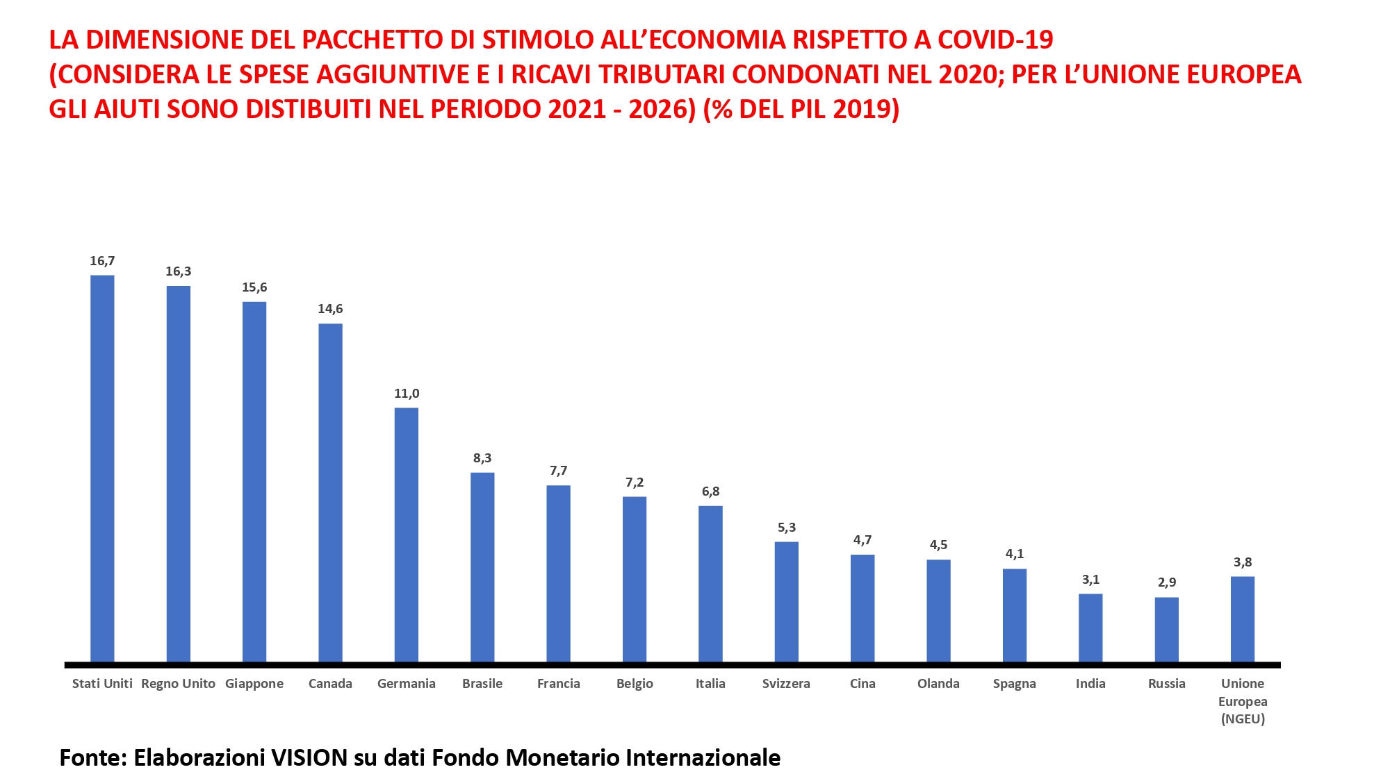 Dimensione Risposta a COVID19 page 0001