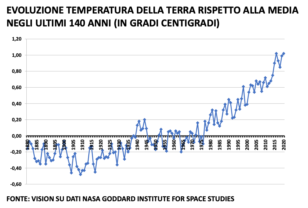 Graficoilmessaggero140621