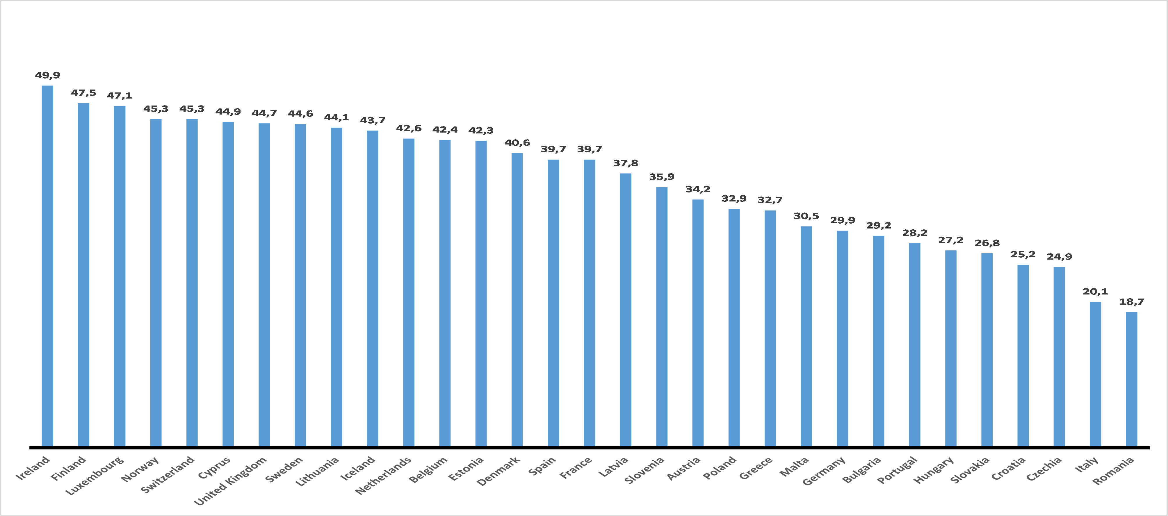 grafico2 ilmessaggero