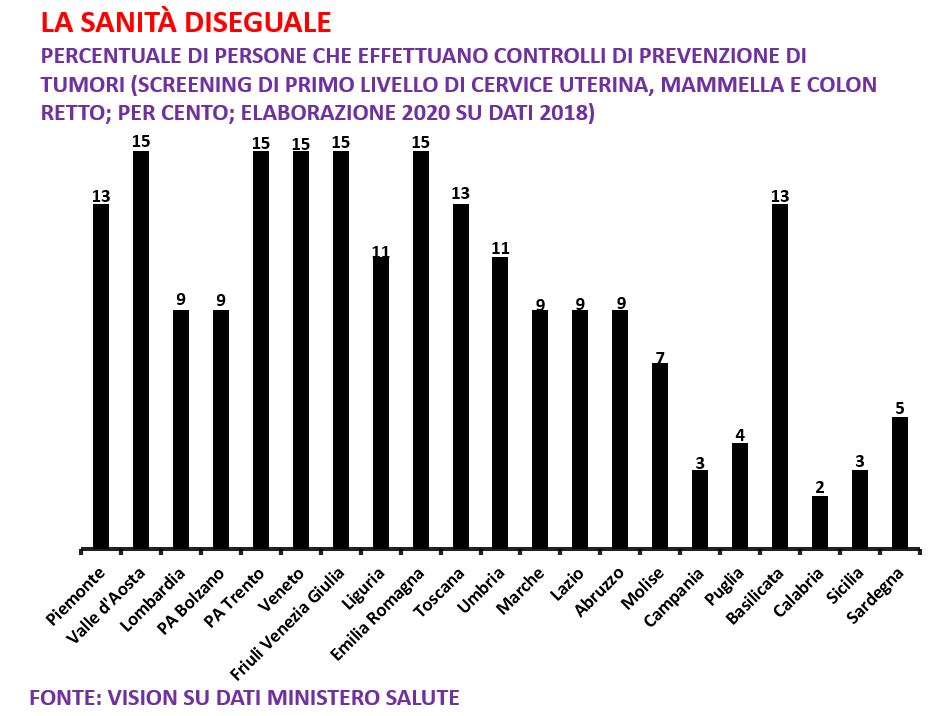 grafico 12