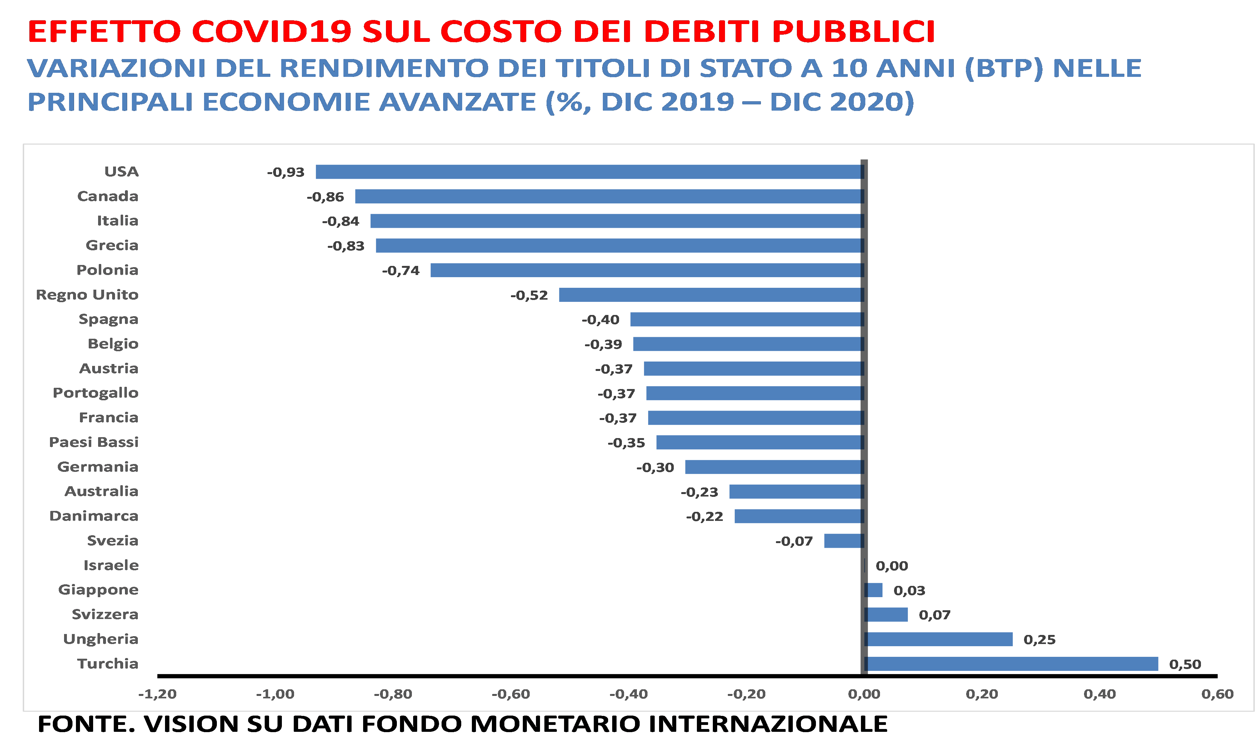 grafico ilmessaggero240521