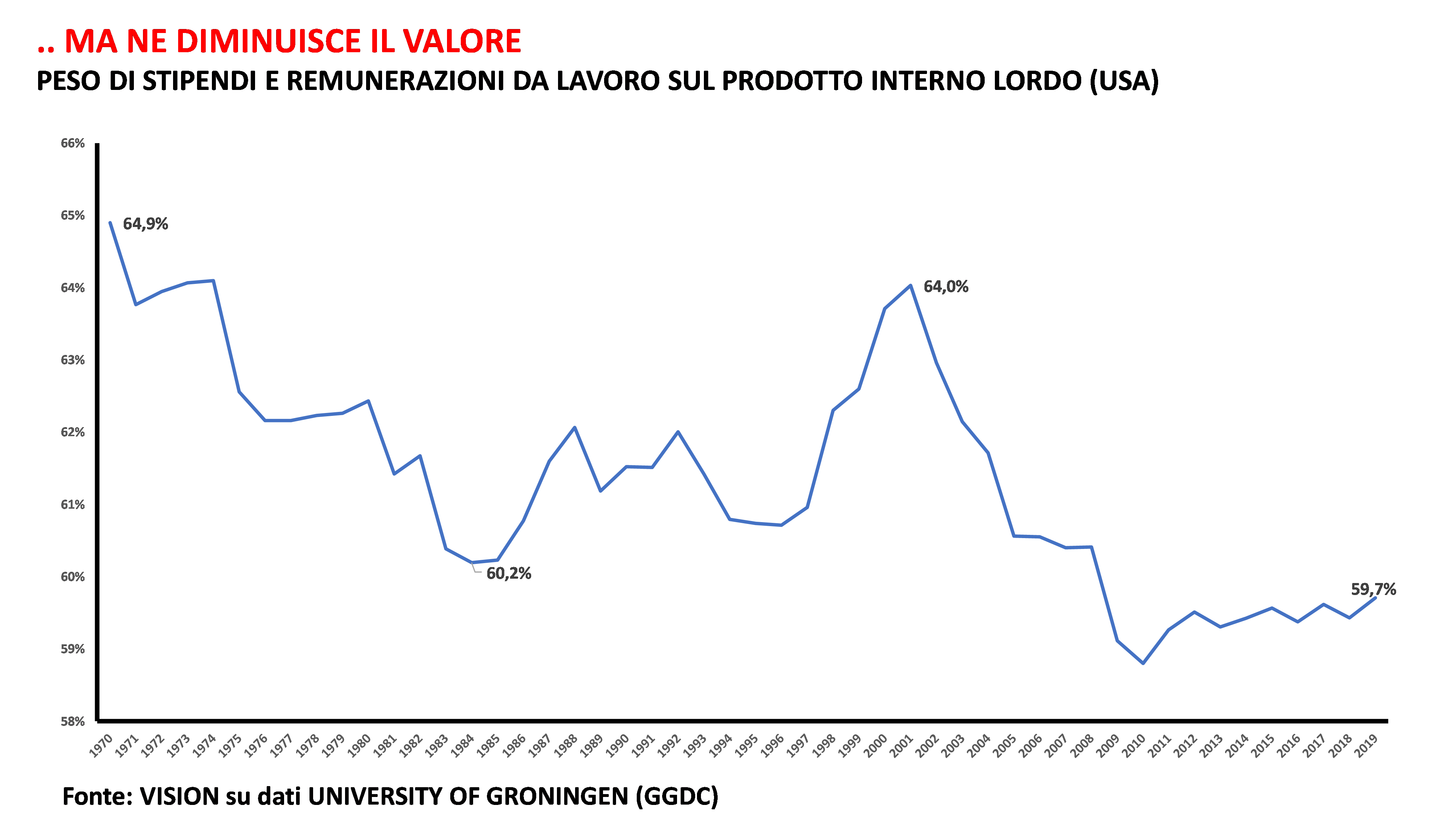 grafico valore