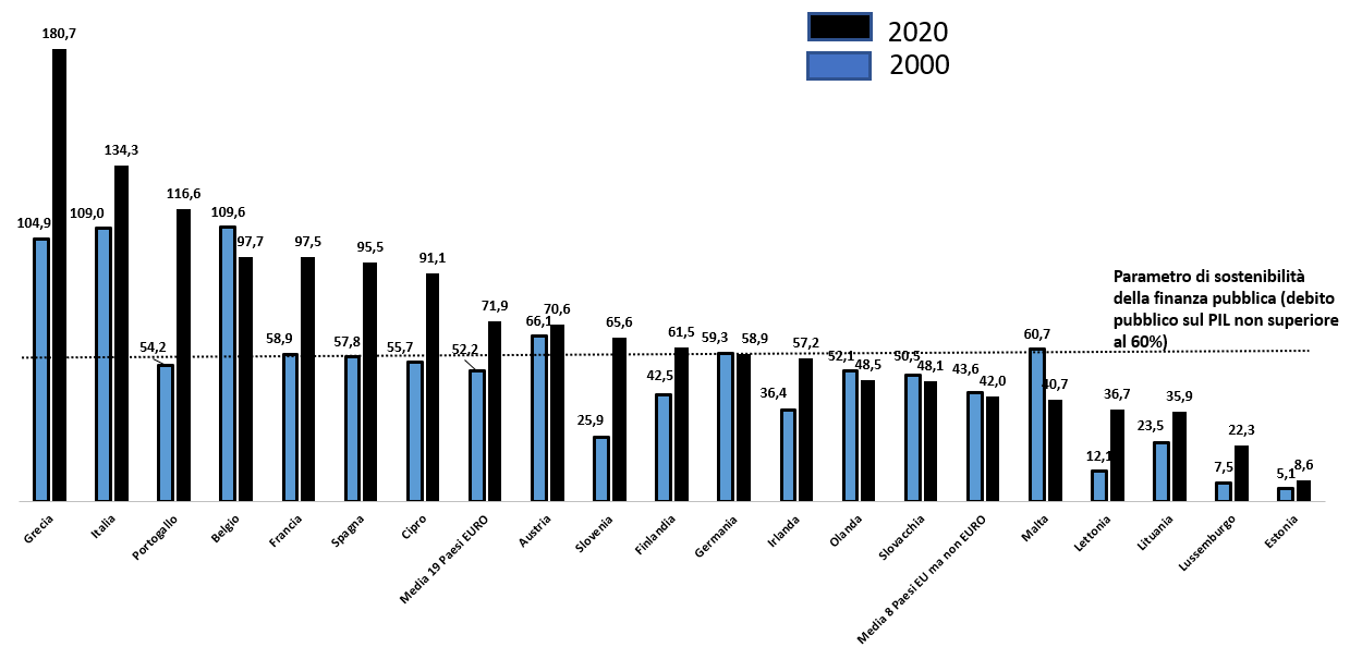 rapporto debito PIL 4