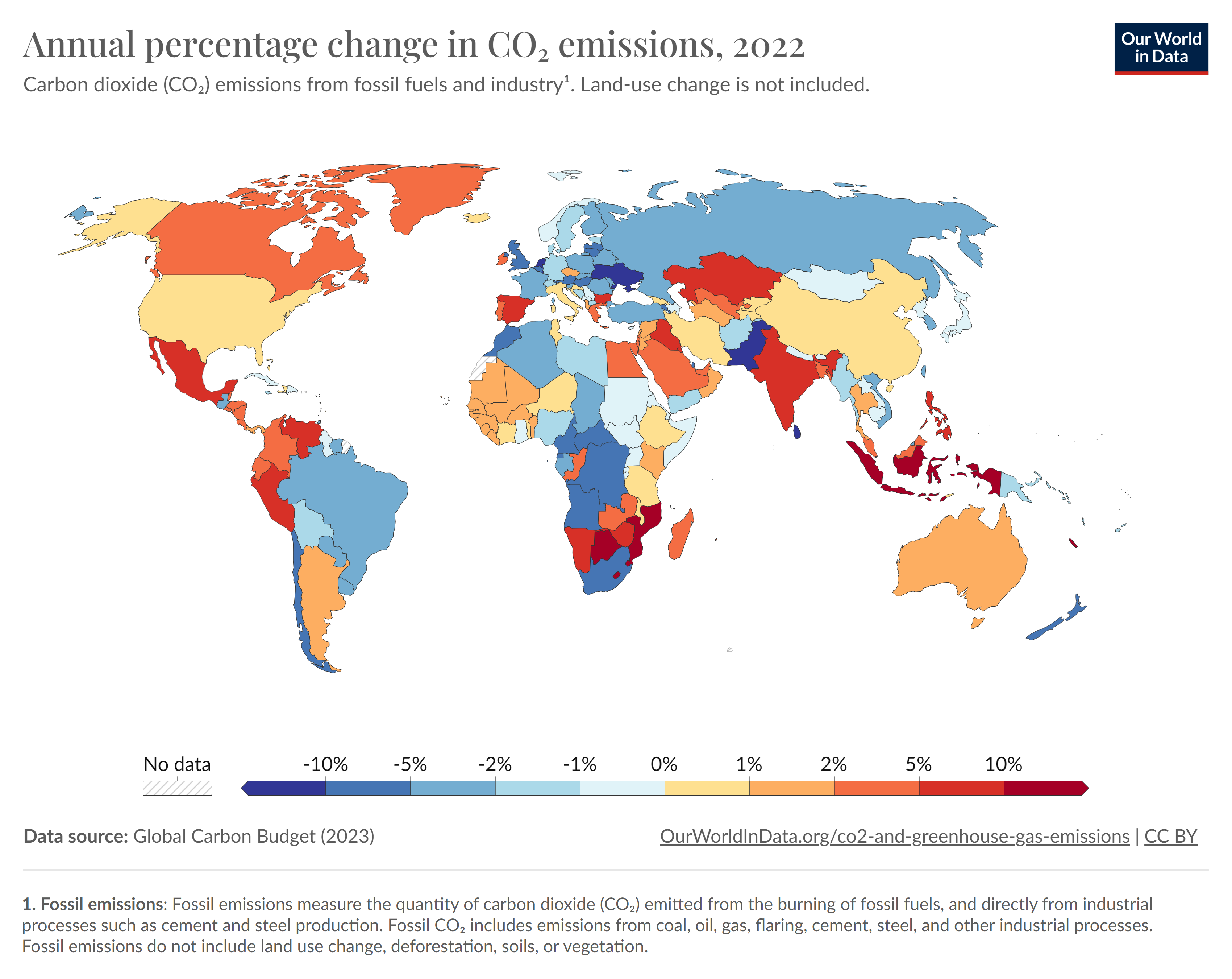 change co2 annual pct