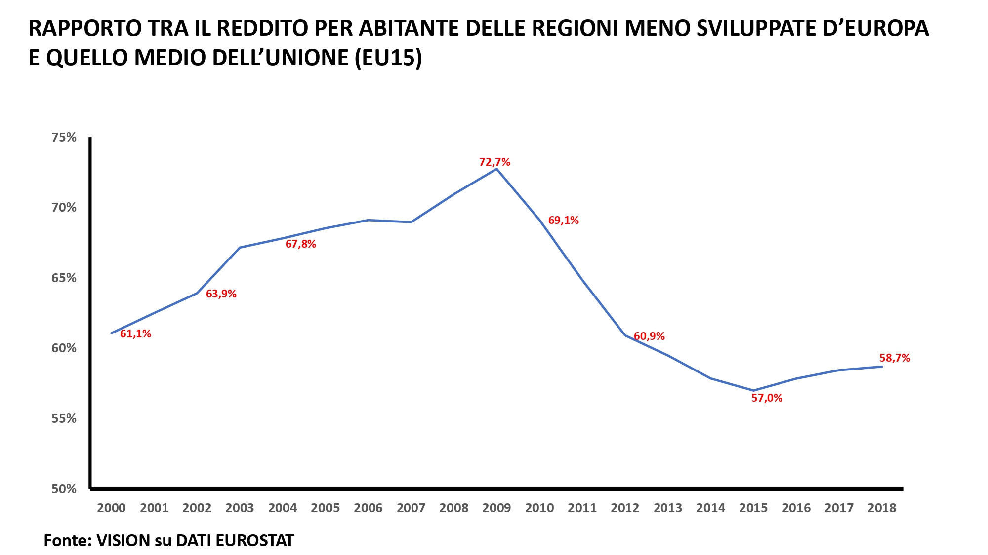 EFFICACIA FONDI STRUTTURALI grafico page 0001