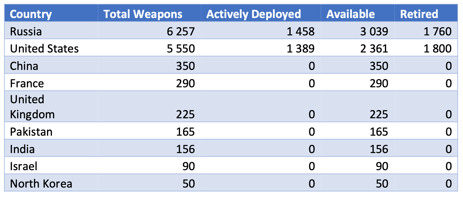 Weapons_by_country.png