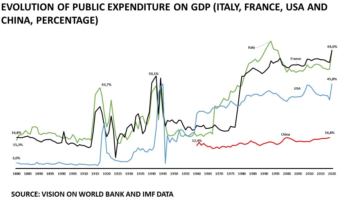 big government FINAL