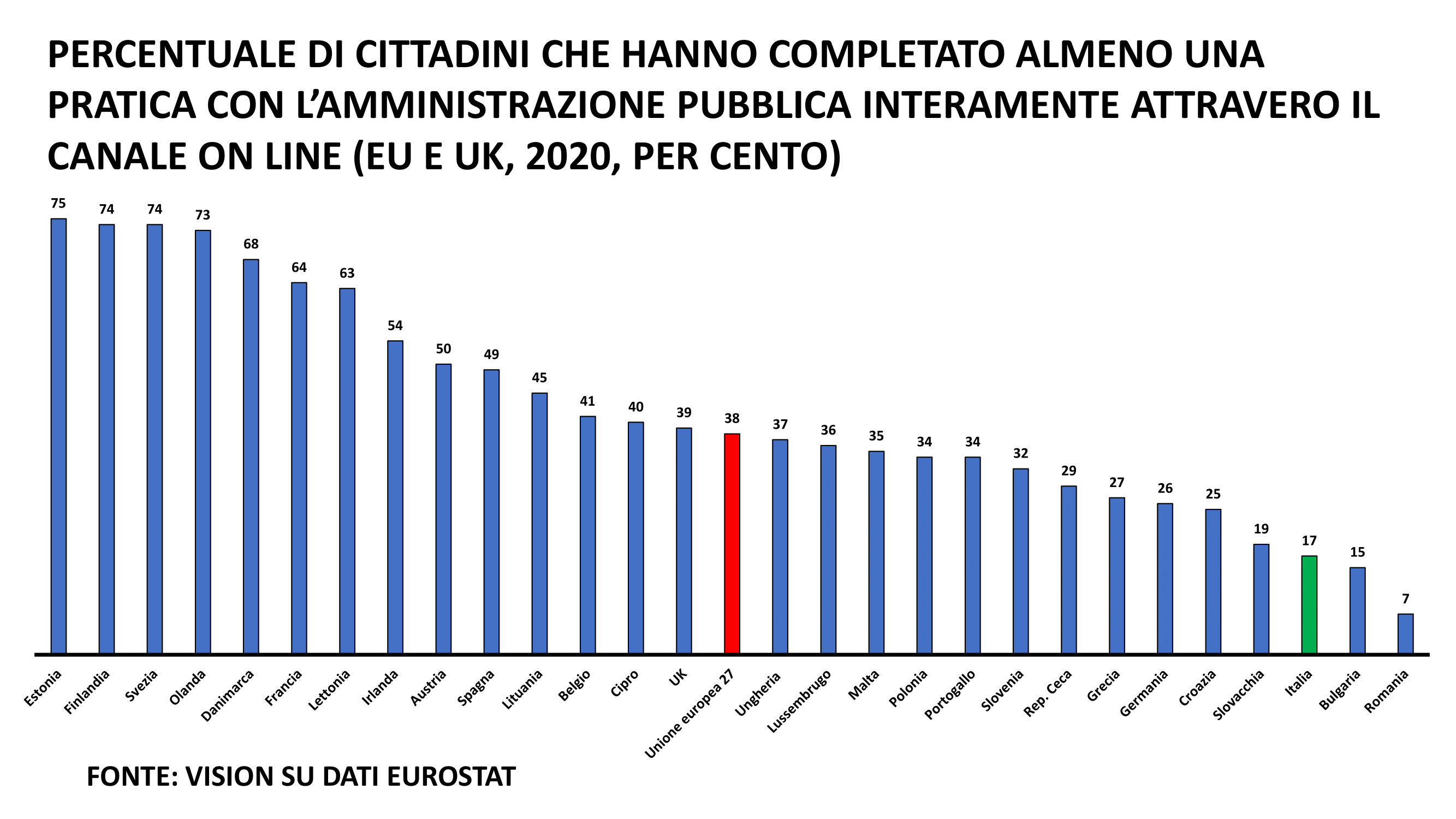 e government DESI 1 1