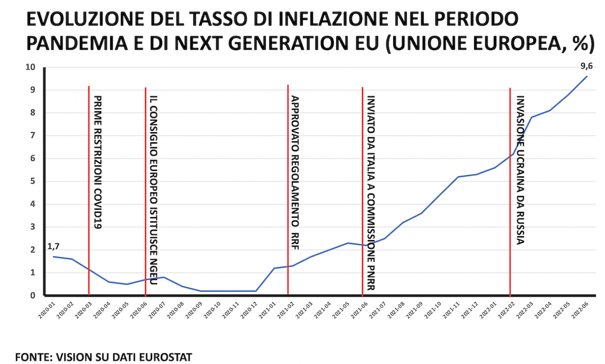 evoluzione inflazione