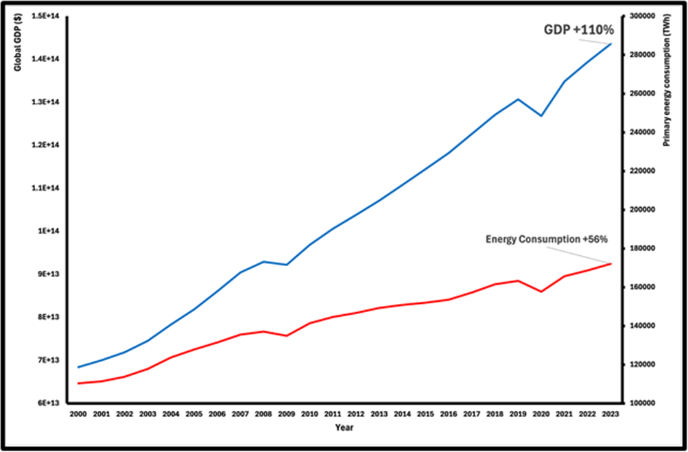 global_gdp.png