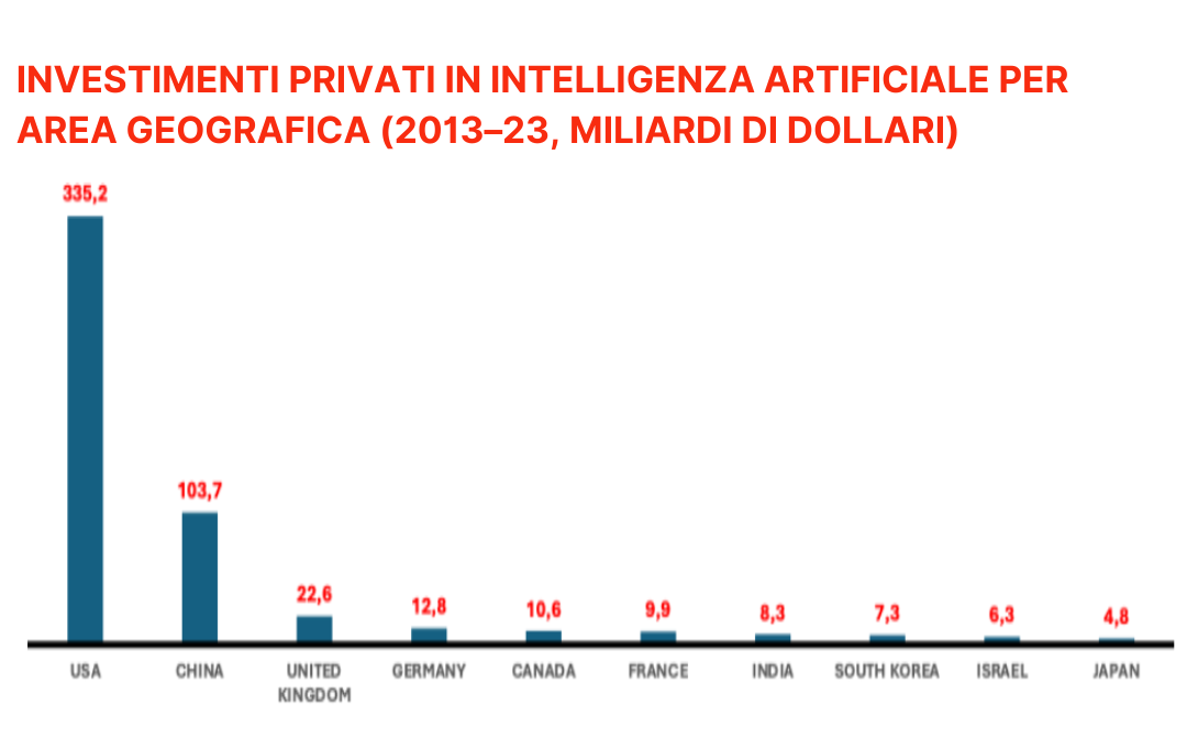 investimenti.png
