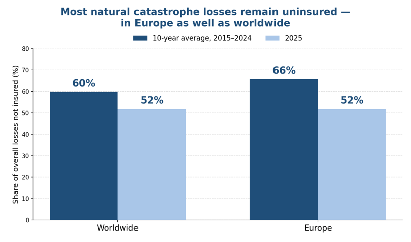 natural_catastrophie.png