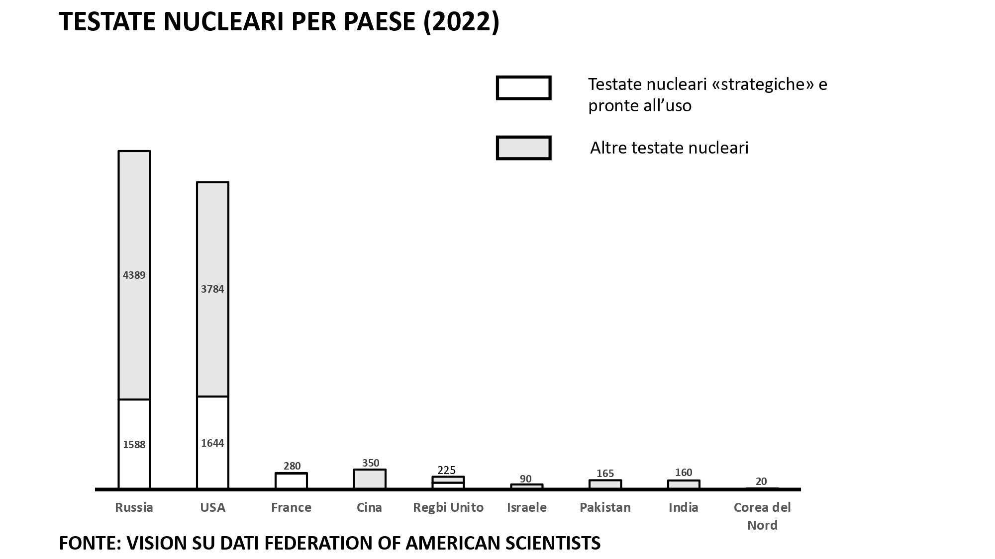 numero testate nucleari page 0001
