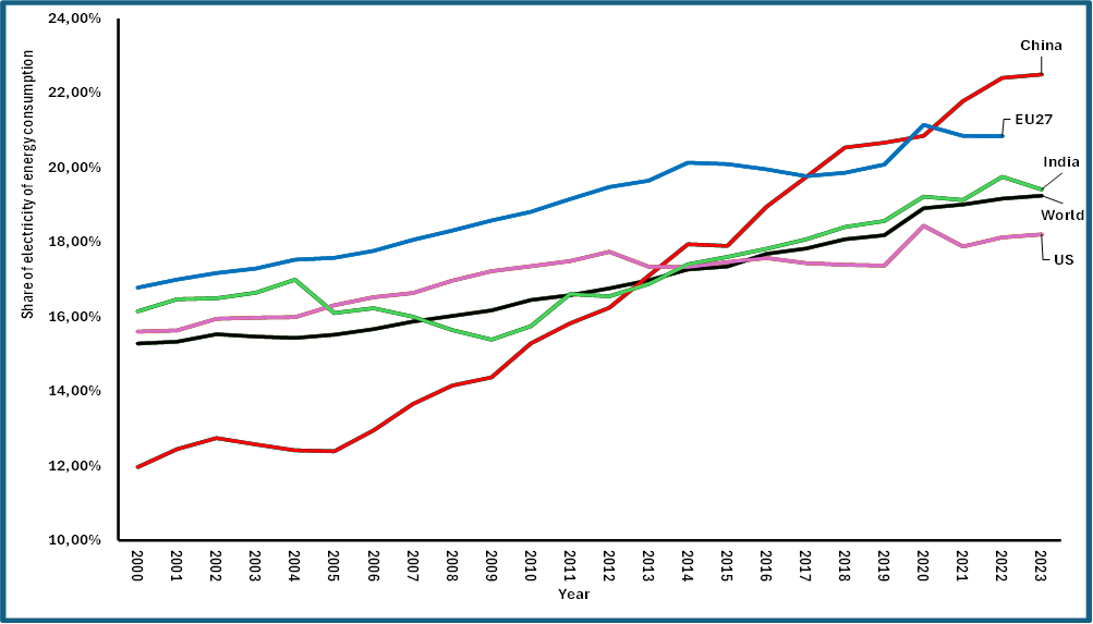 share_of_energy_consumption.png